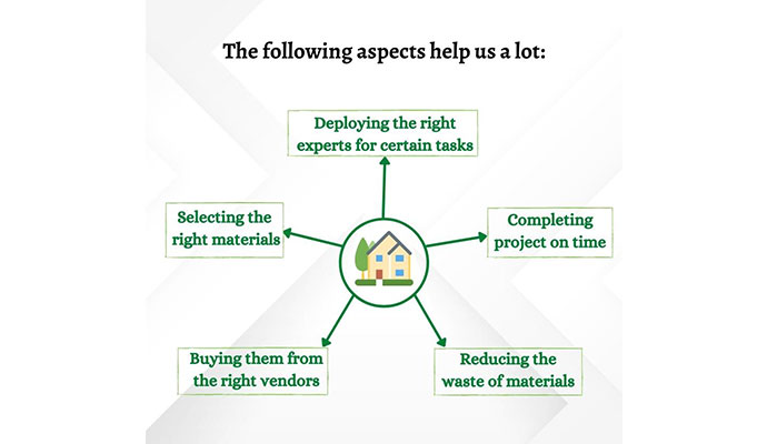 How We Ensure Quality Despite Being in the Low-Cost Frame