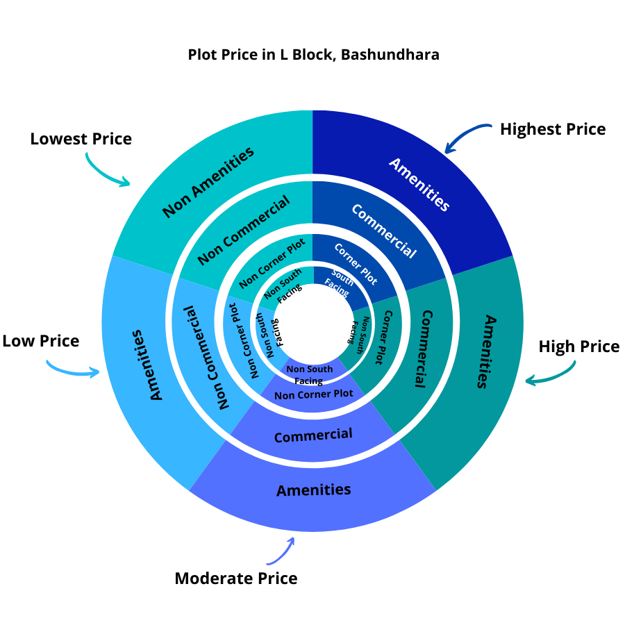 plot price in l block